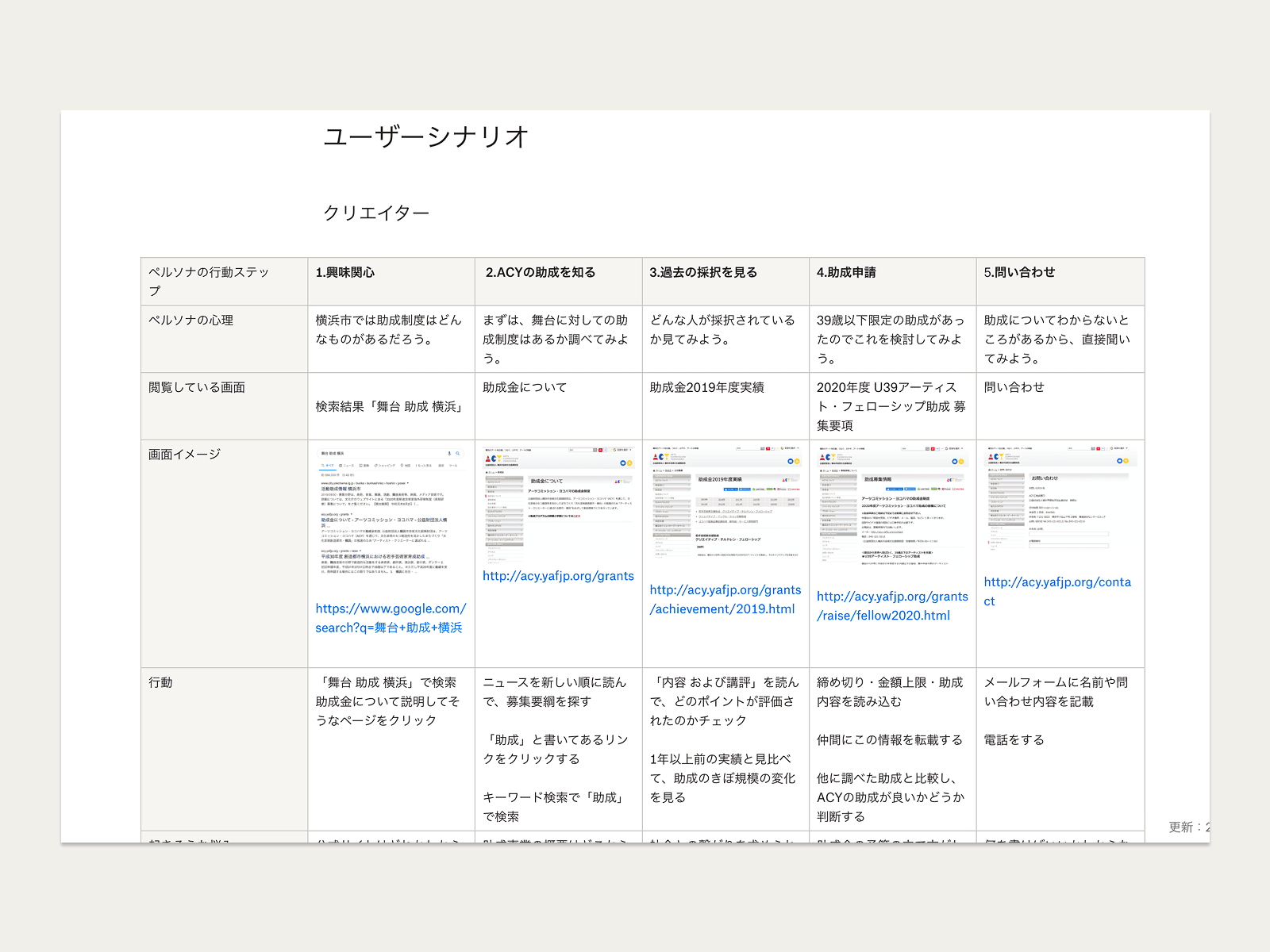 目的から導線を見直すユーザーシナリオ